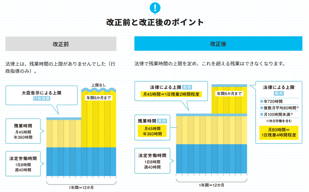 残業上限規制_グラフ