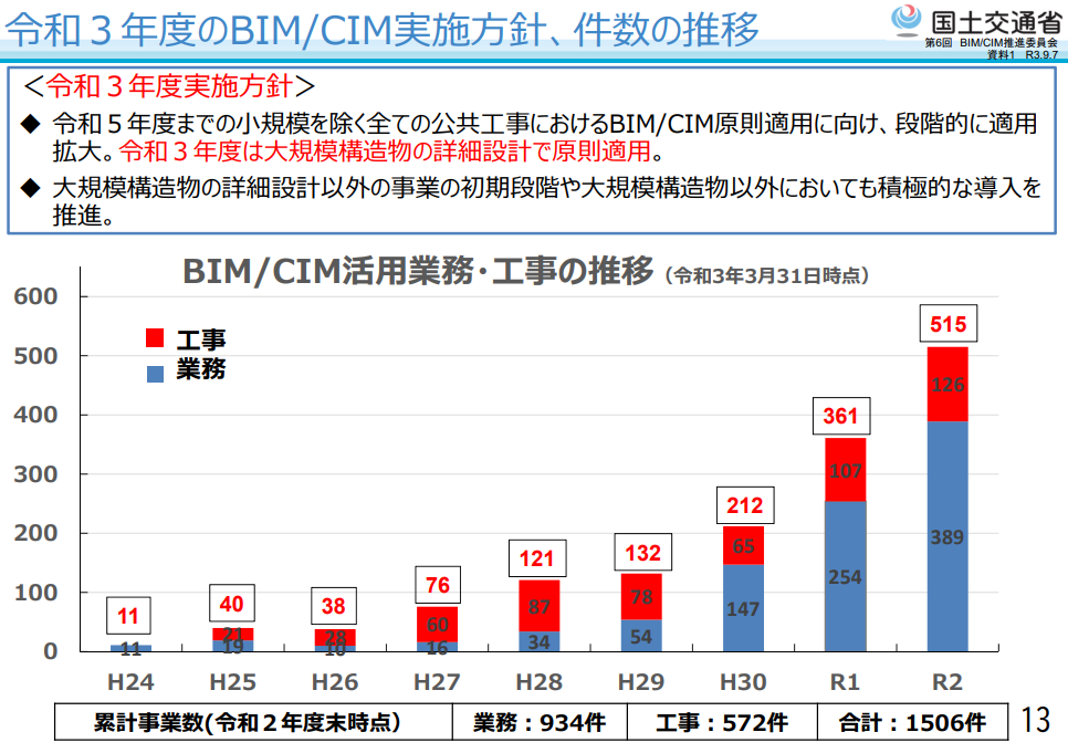 国土交通省資料